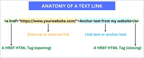 what is link format