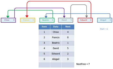 what is linked list in computer science
