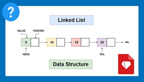 what is linked list in data structure explain with example
