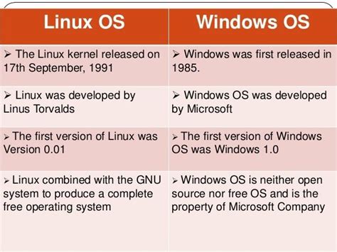 what is linux and windows operating system