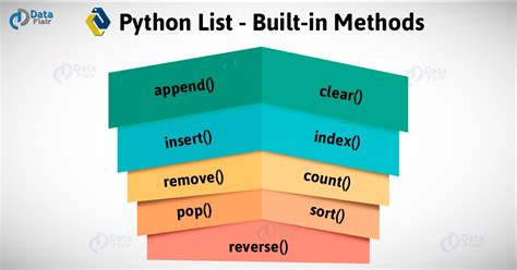 what is list in python definition