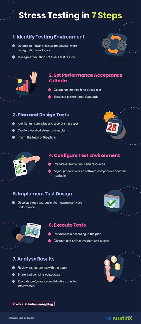 what is load testing and stress testing in software testing