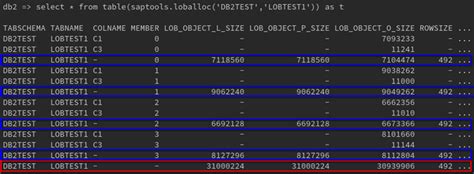 what is lob in database
