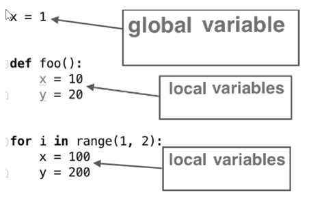 what is local variable in python with example
