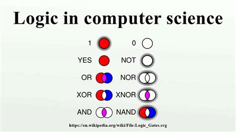 what is logic in computer science