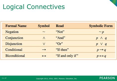 what is logical connectives in discrete mathematics
