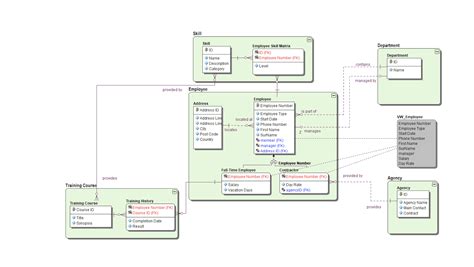 what is logical data model in project management