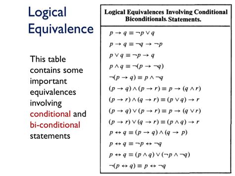 what is logical equivalence in discrete structure