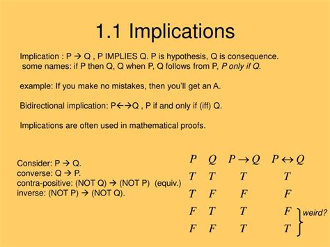 what is logical implication in discrete mathematics