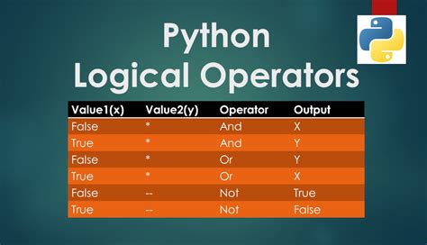 what is logical operators in python