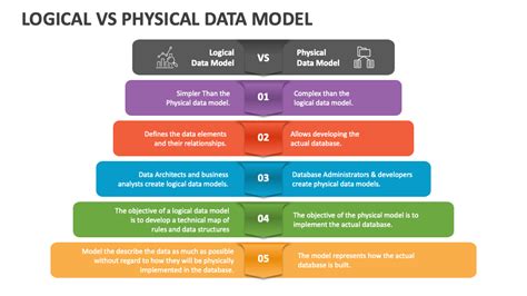 what is logical vs physical data model