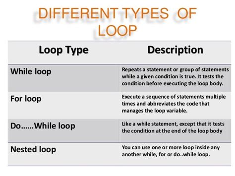 what is loop and its types