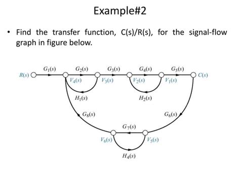 what is loop in signal flow graph