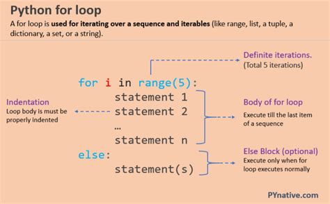 what is looping statement in python with example
