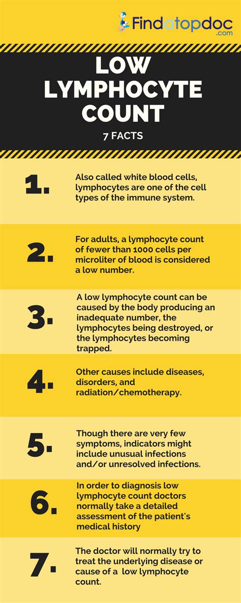 what is low absolute lymphocytes