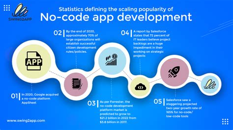 what is low code app builder