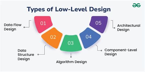 what is low level design in software