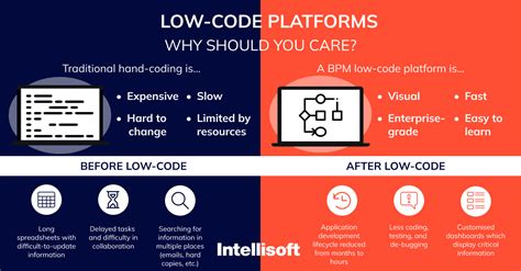 what is low-code platforms