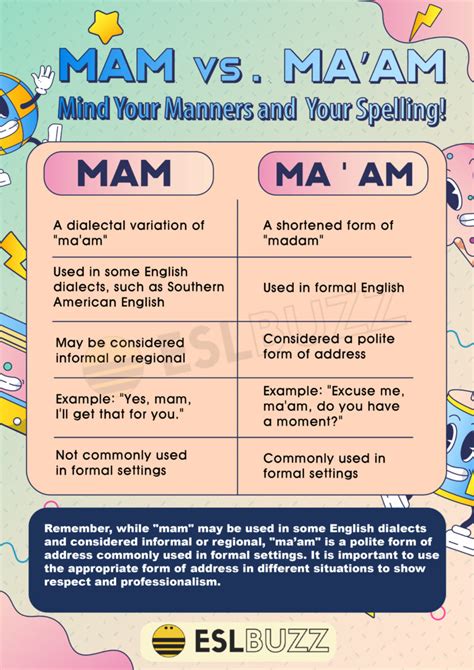 what is ma'am and sir called