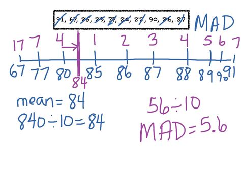 what is mad mean in math
