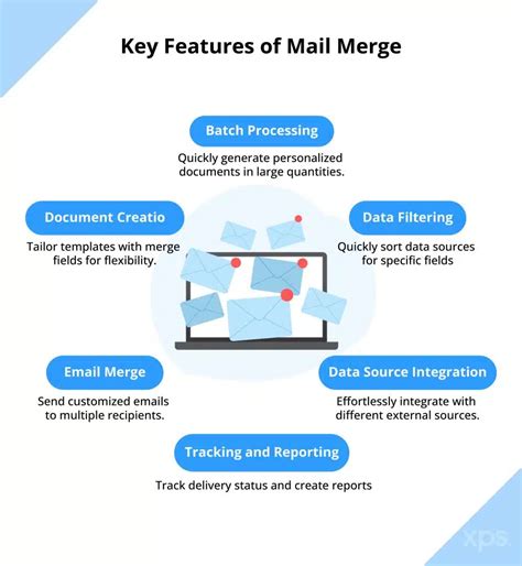 what is mail merge and its advantages