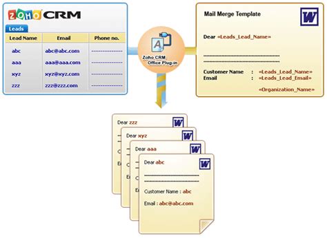 what is mail merge in zoho crm