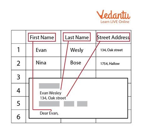 what is mail merge write the advantages of mail merge