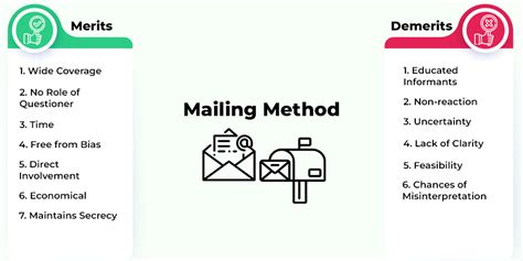 what is mailing survey method