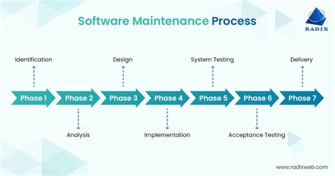 what is maintenance in software engineering