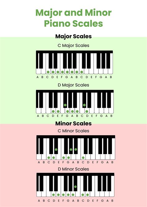what is major and minor