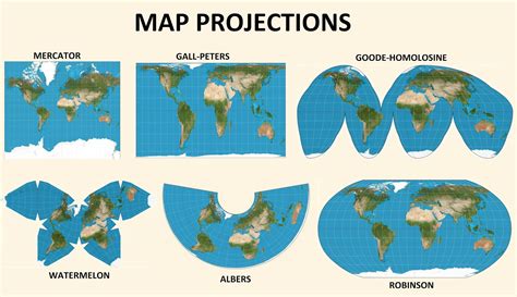 what is map projection