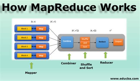what is mapreduce example