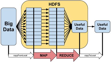 what is mapreduce in hdfs