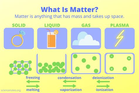 what is mass and matter in science