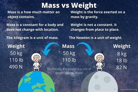 what is mass and weight in science
