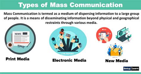 what is mass communication class 3rd