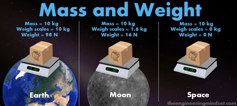 what is mass in physics class 9th