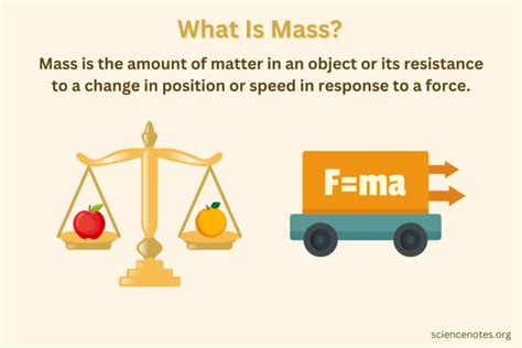 what is mass in science in simple words
