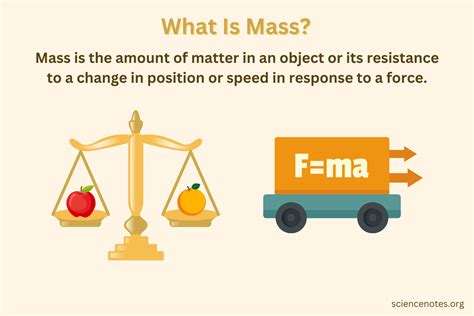 what is mass in science terms