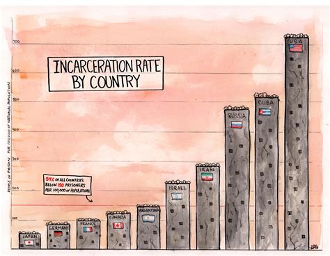 what is mass incarceration in simple terms