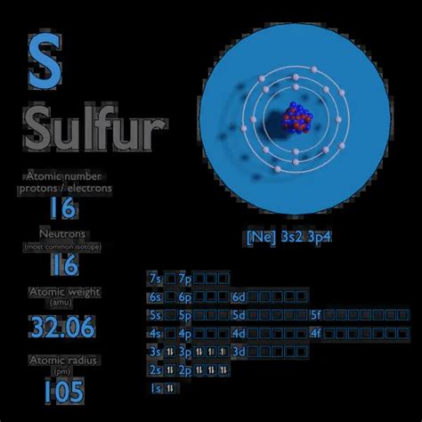 what is mass number of oxygen and sulphur atom