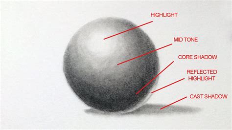 what is mass shading techniques