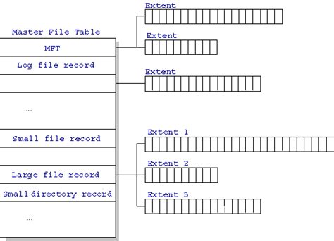 what is master file in data structure