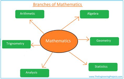 what is math simple definition