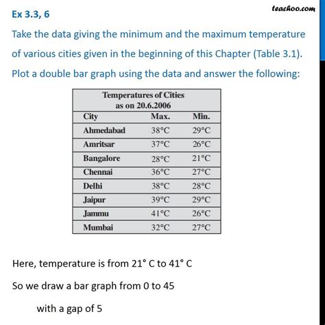 what is maximum and minimum temperature of the day class 7