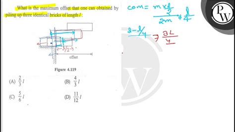 what is maximum offset
