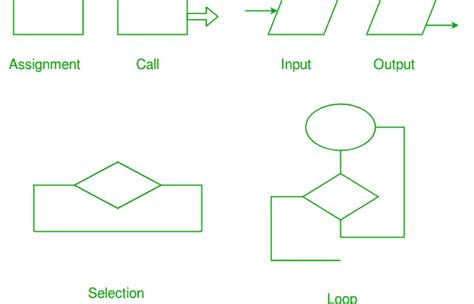 what is mean by flowchart in python