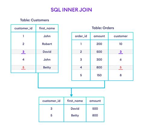 what is mean by inner join in sql