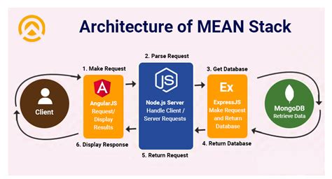 what is mean by web design