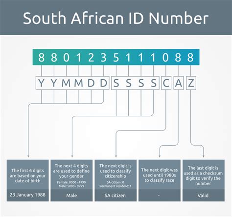 what is meaning of id number